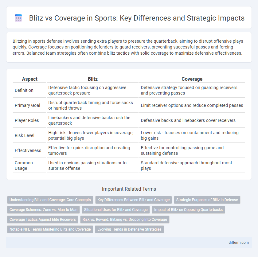Blitz vs Coverage in Sports: Key Differences and Strategic Impacts