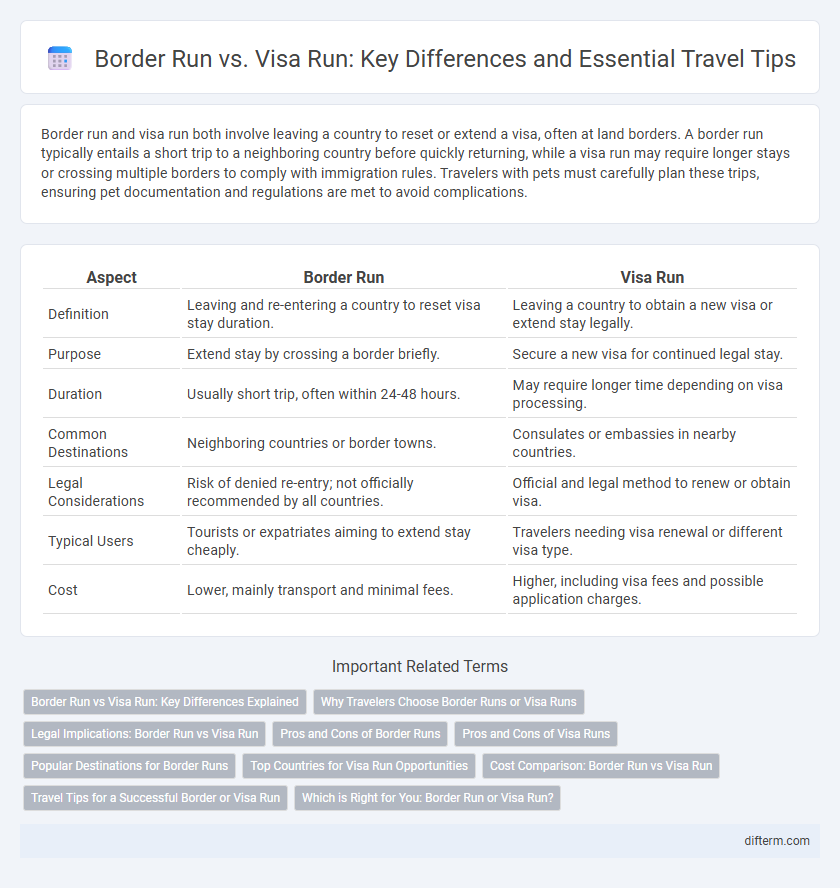 Border Run vs. Visa Run: Key Differences and Essential Travel Tips