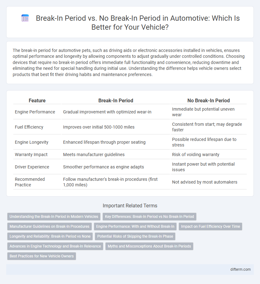 Break-In Period vs. No Break-In Period in Automotive: Which Is Better for Your Vehicle?