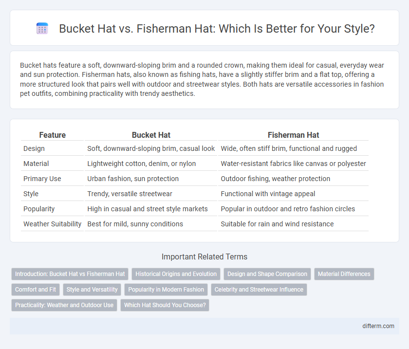 Bucket Hat vs. Fisherman Hat: Which Is Better for Your Style?