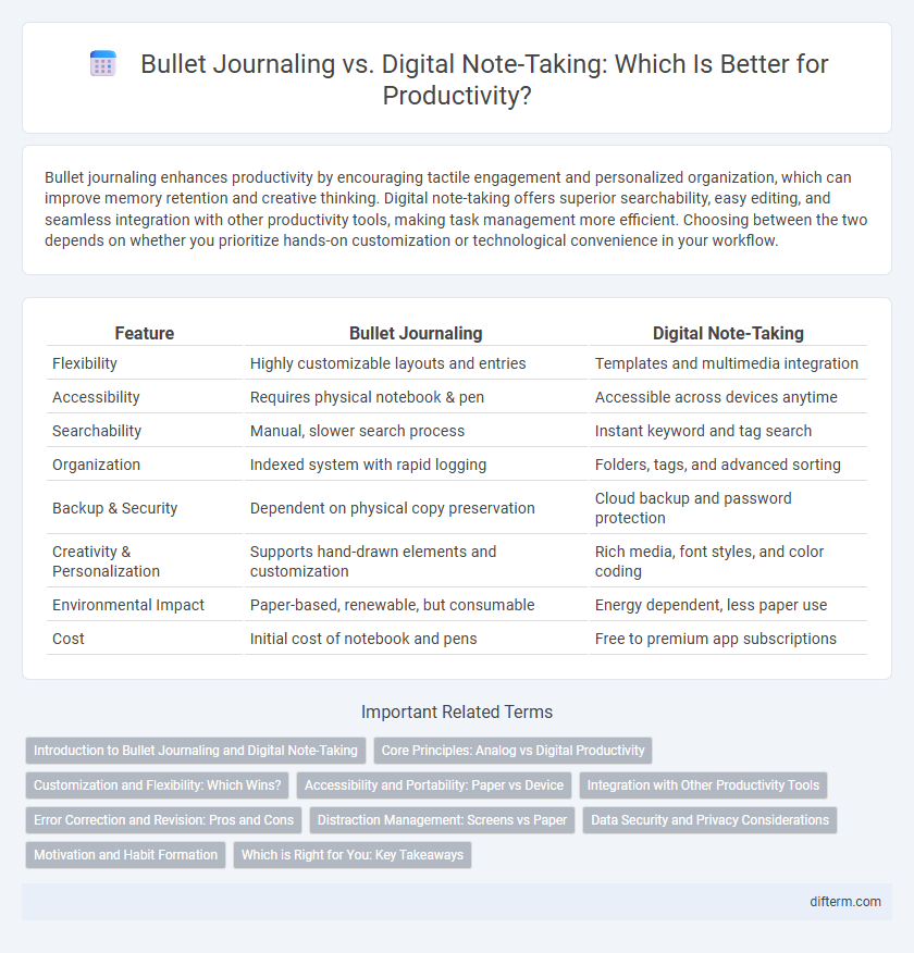 Bullet Journaling vs. Digital Note-Taking: Which Is Better for Productivity?