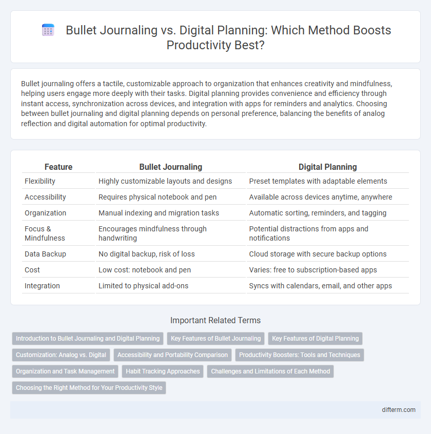 Bullet Journaling vs. Digital Planning: Which Method Boosts Productivity Best?