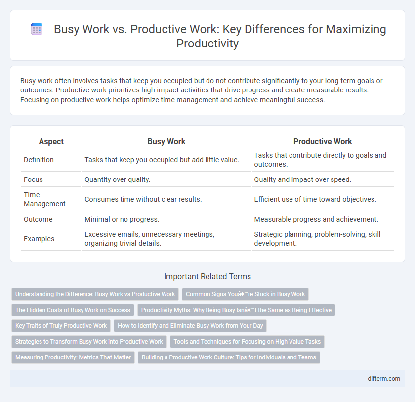 Busy Work vs. Productive Work: Key Differences for Maximizing Productivity