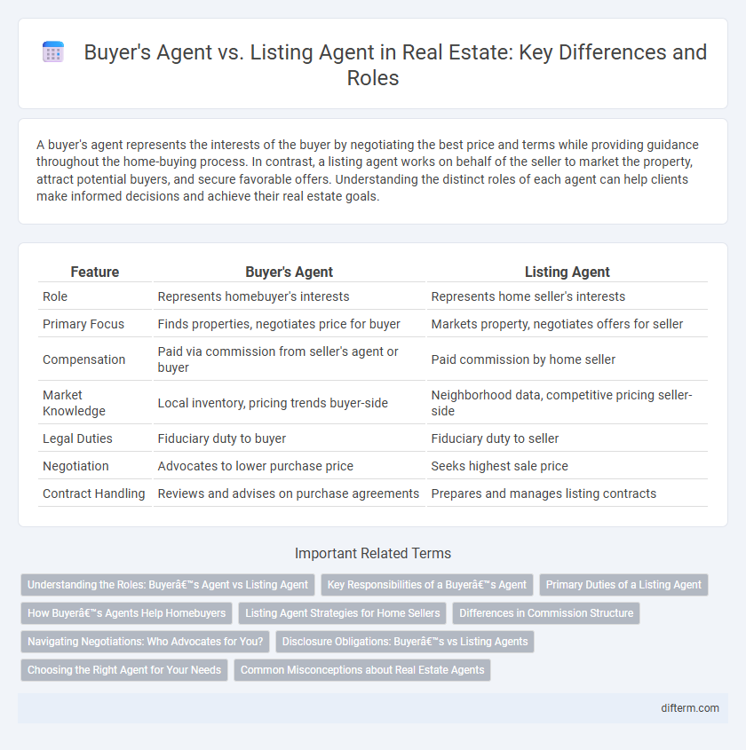 Buyer's Agent vs. Listing Agent in Real Estate: Key Differences and Roles