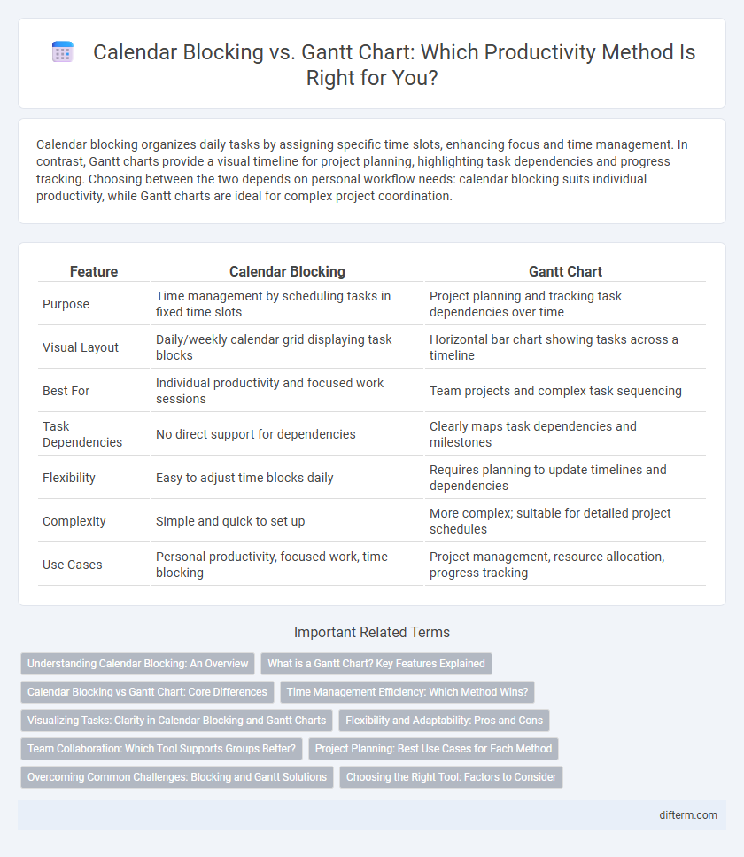 Calendar Blocking vs. Gantt Chart: Which Productivity Method Is Right for You?