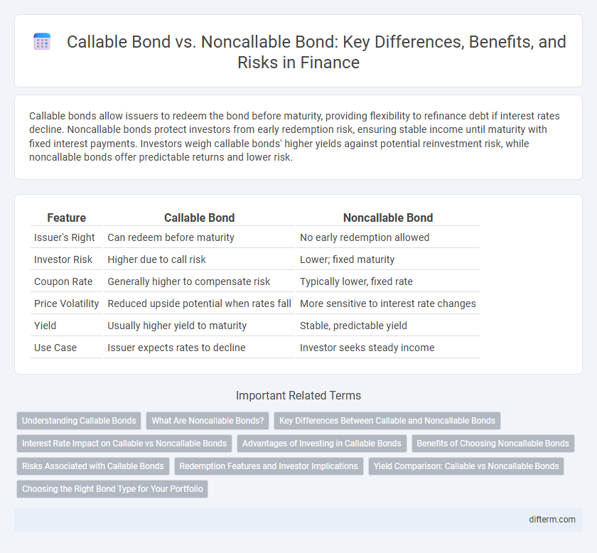 Callable Bond vs. Noncallable Bond: Key Differences, Benefits, and Risks in Finance