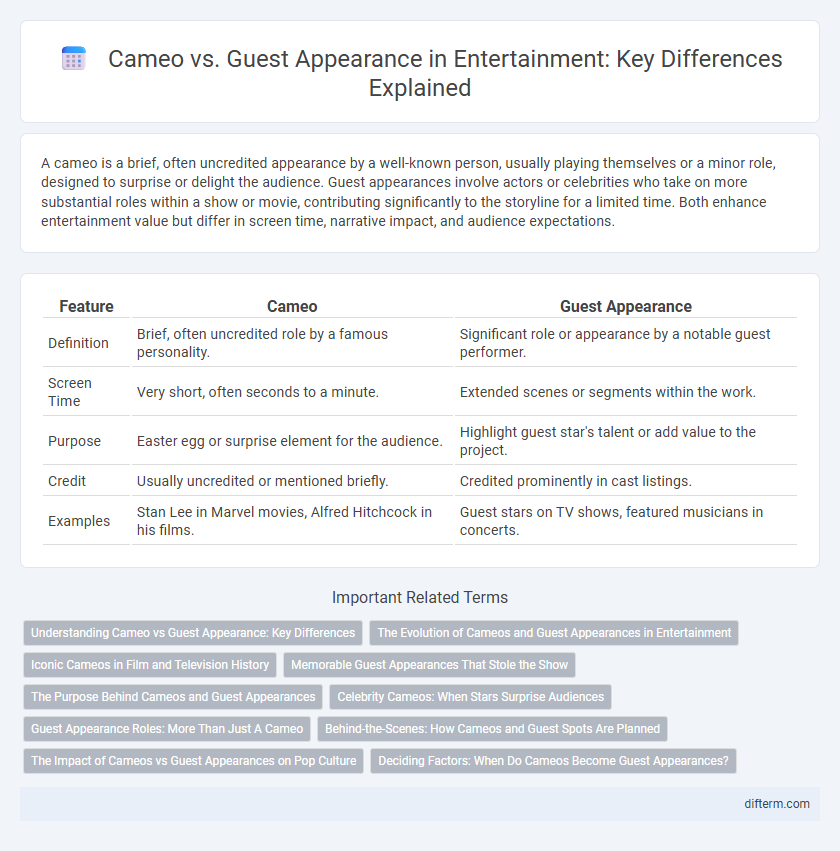 Cameo vs. Guest Appearance in Entertainment: Key Differences Explained