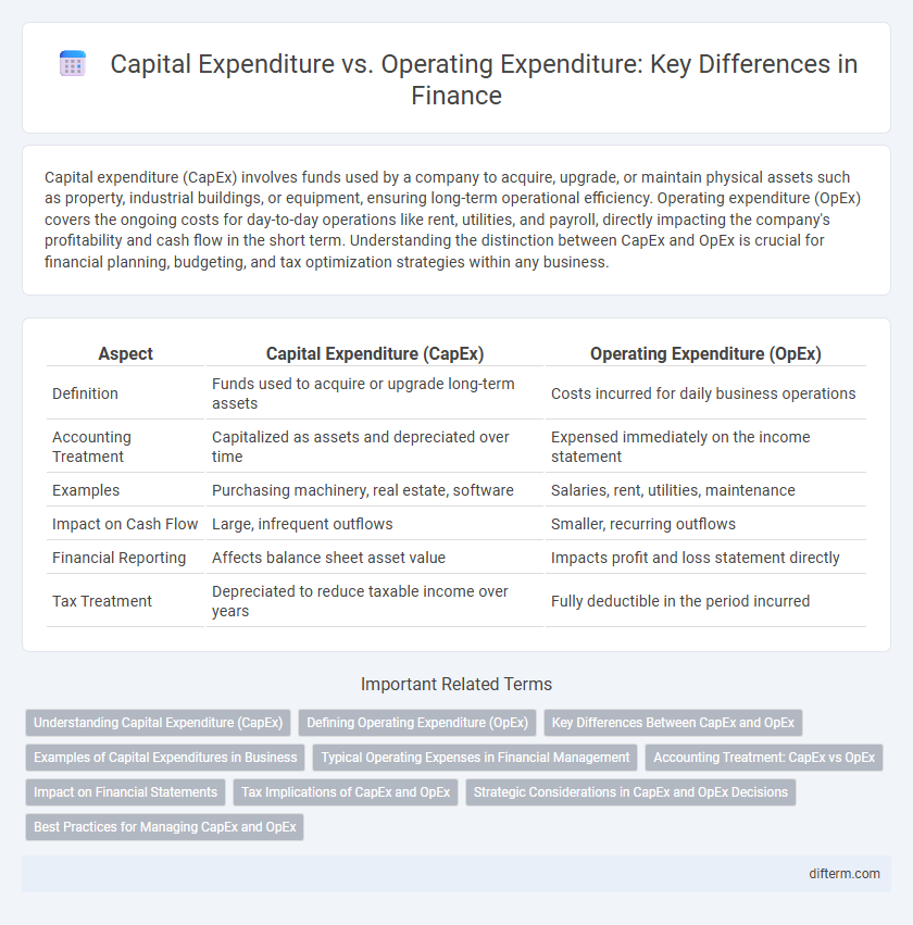 Capital Expenditure vs. Operating Expenditure: Key Differences in Finance
