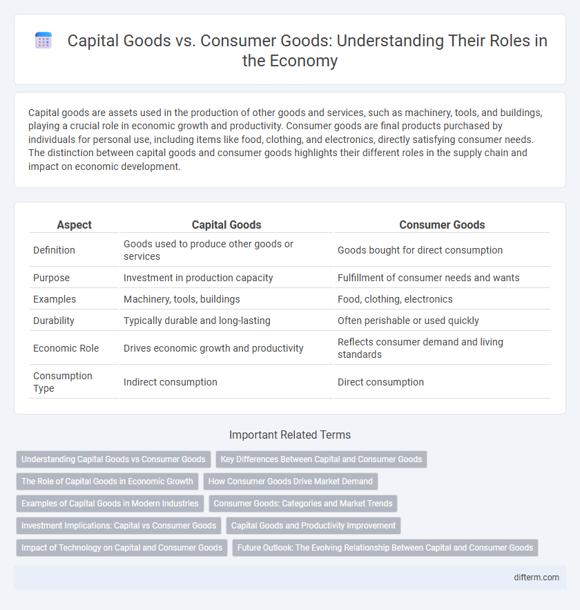 Capital Goods vs. Consumer Goods: Understanding Their Roles in the Economy