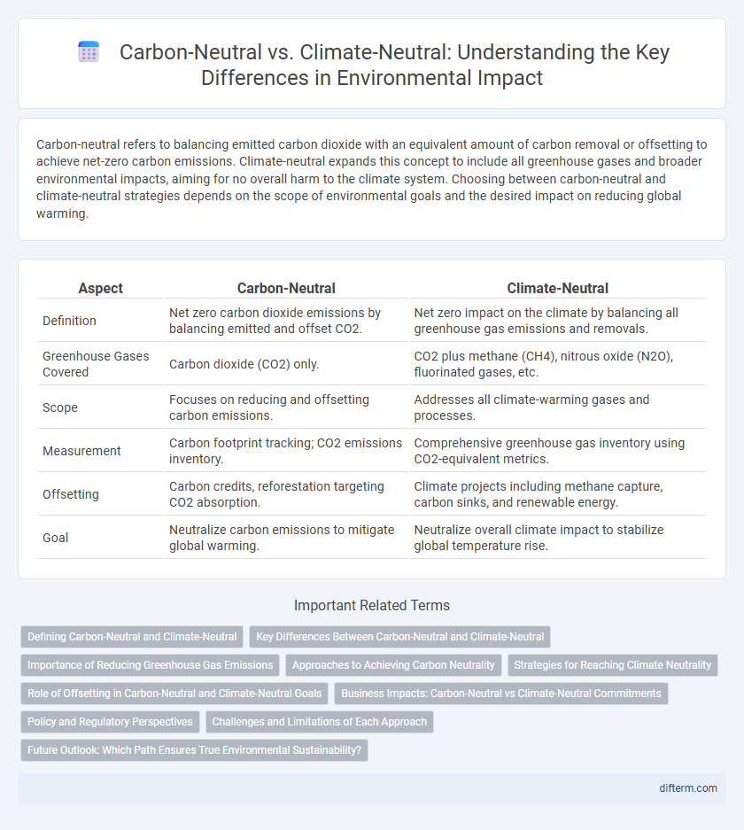 Carbon-Neutral vs. Climate-Neutral: Understanding the Key Differences in Environmental Impact