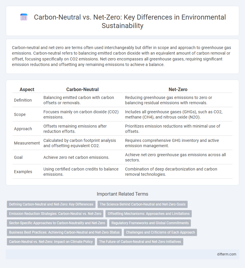 Carbon-Neutral vs. Net-Zero: Key Differences in Environmental Sustainability