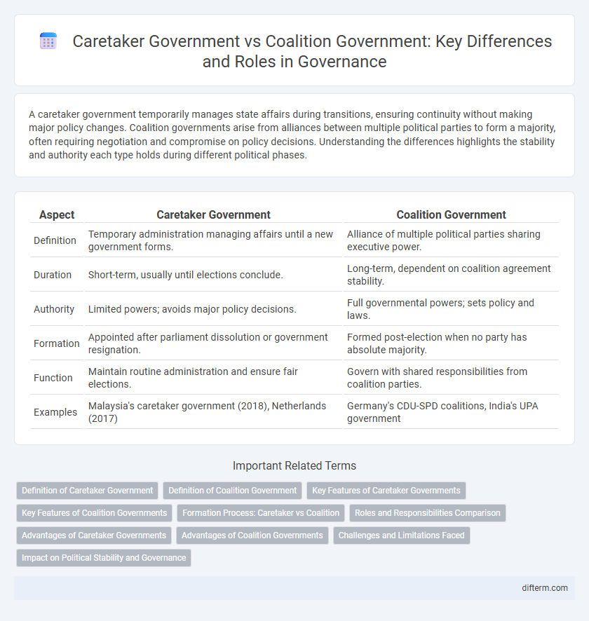 Caretaker Government vs Coalition Government: Key Differences and Roles in Governance