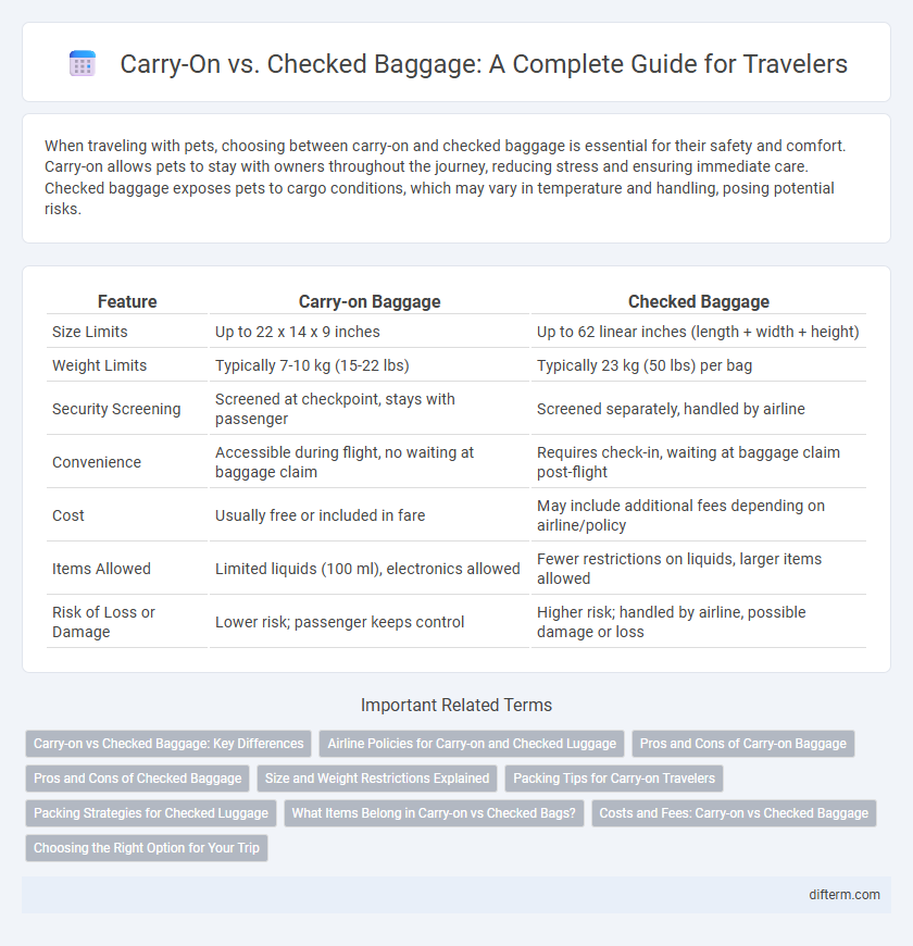 Carry-On vs. Checked Baggage: A Complete Guide for Travelers