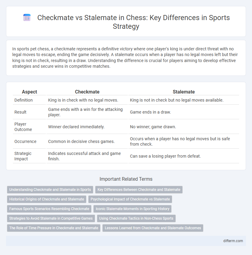 Checkmate vs Stalemate in Chess: Key Differences in Sports Strategy