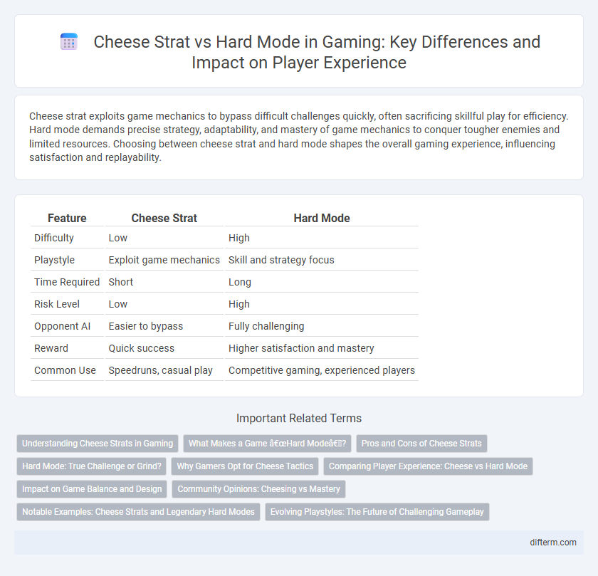 Cheese Strat vs Hard Mode in Gaming: Key Differences and Impact on Player Experience