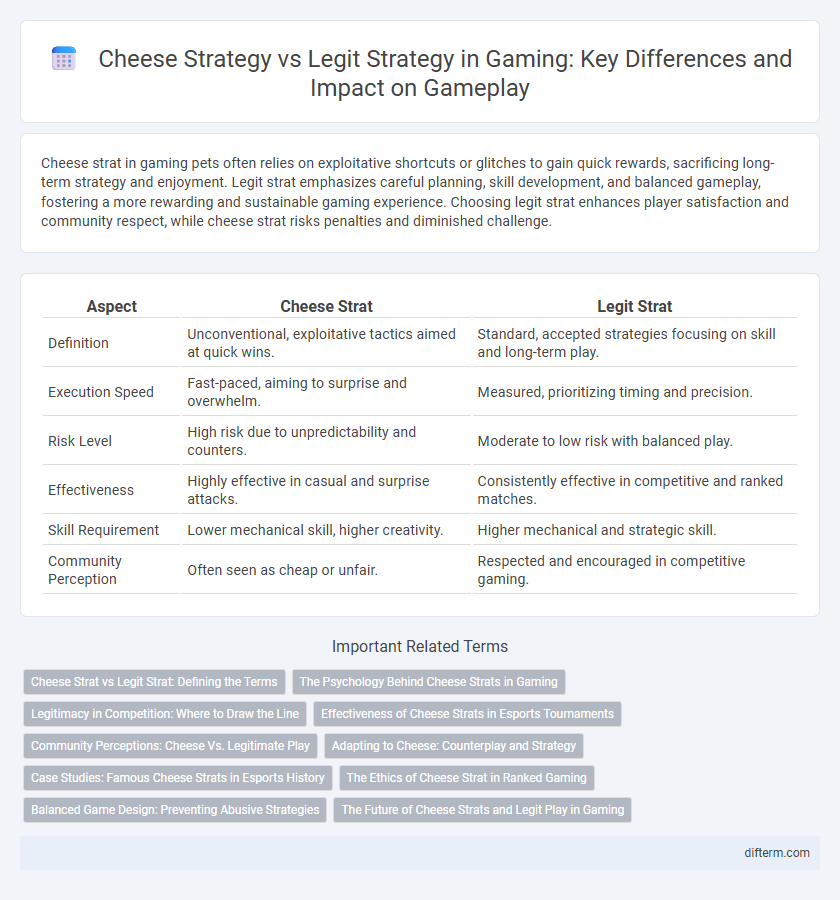 Cheese Strategy vs Legit Strategy in Gaming: Key Differences and Impact on Gameplay