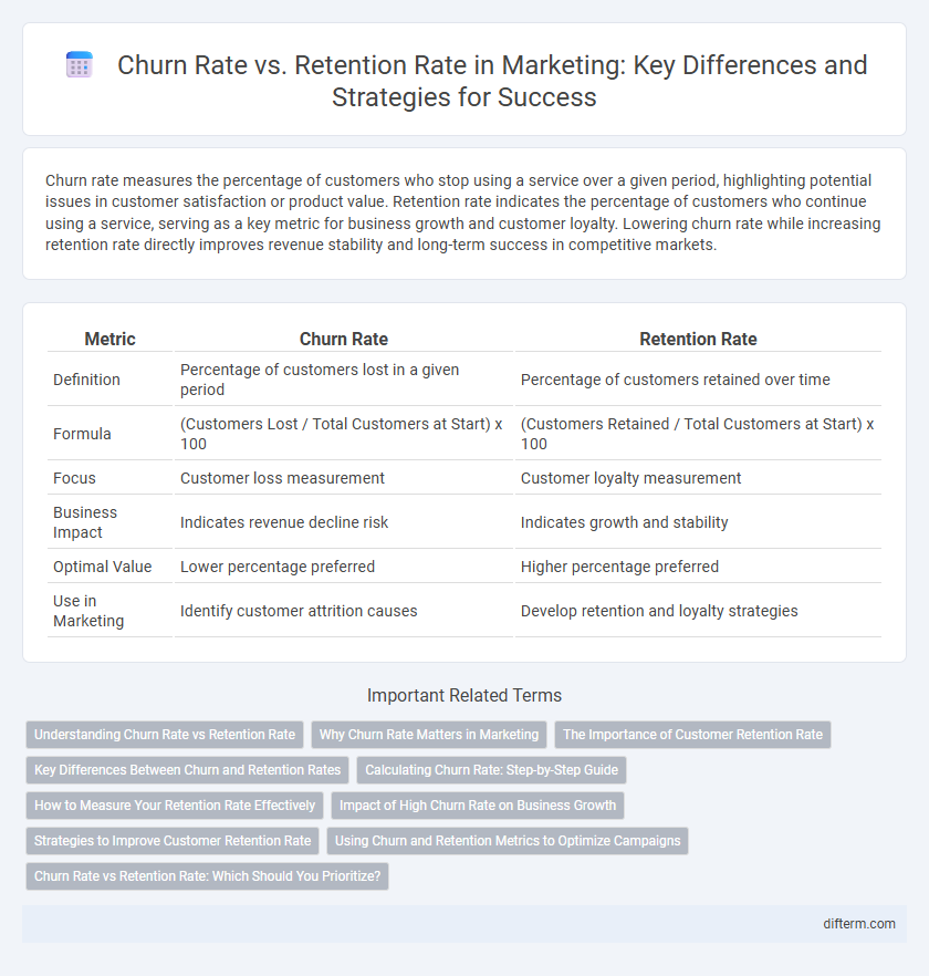 Churn Rate vs. Retention Rate in Marketing: Key Differences and Strategies for Success