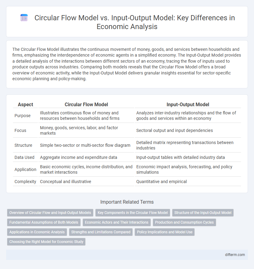 Circular Flow Model vs. Input-Output Model: Key Differences in Economic Analysis