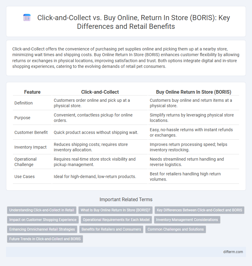 Click-and-Collect vs. Buy Online, Return In Store (BORIS): Key Differences and Retail Benefits