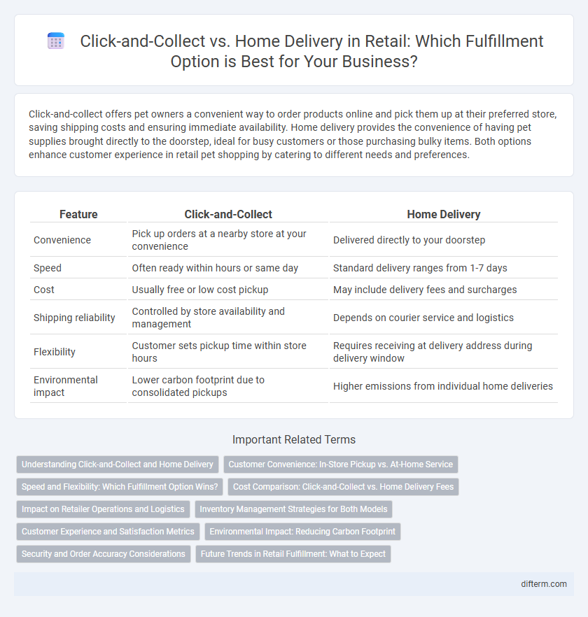 Click-and-Collect vs. Home Delivery in Retail: Which Fulfillment Option is Best for Your Business?