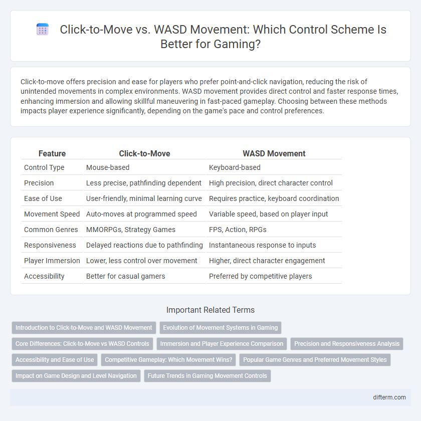 Click-to-Move vs. WASD Movement: Which Control Scheme Is Better for Gaming?