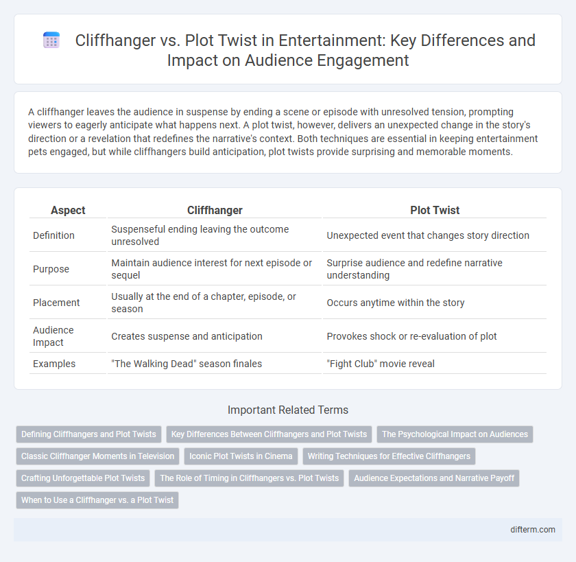 Cliffhanger vs. Plot Twist in Entertainment: Key Differences and Impact on Audience Engagement