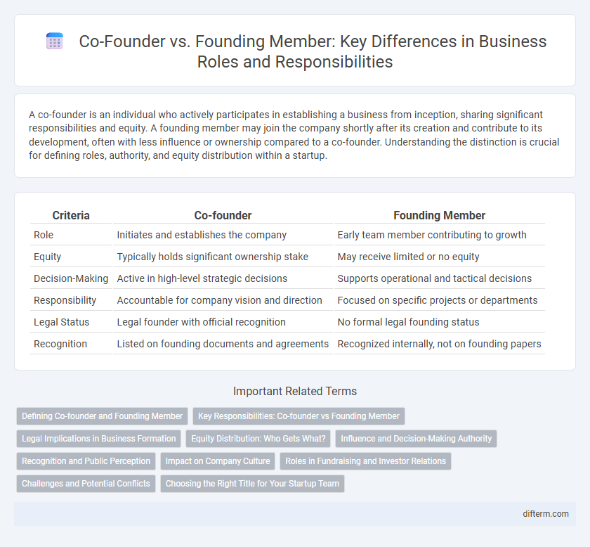 Co-Founder vs. Founding Member: Key Differences in Business Roles and Responsibilities