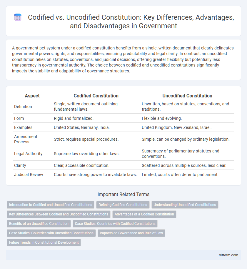 Codified vs. Uncodified Constitution: Key Differences, Advantages, and Disadvantages in Government