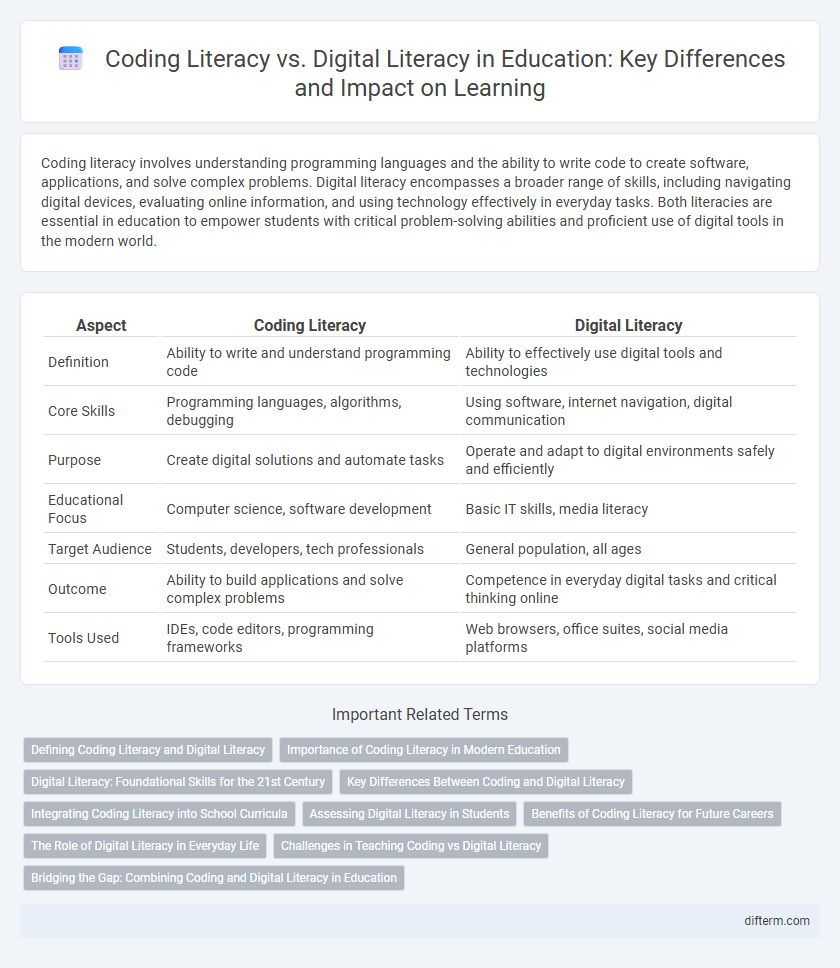 Coding Literacy vs. Digital Literacy in Education: Key Differences and Impact on Learning