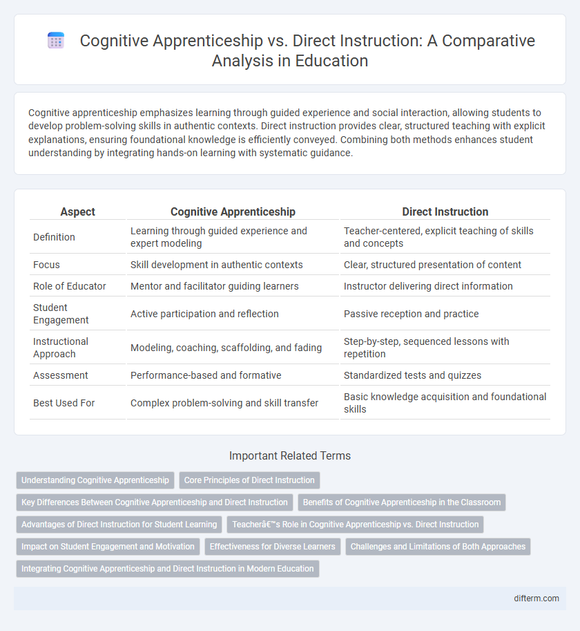 Cognitive Apprenticeship vs. Direct Instruction: A Comparative Analysis in Education