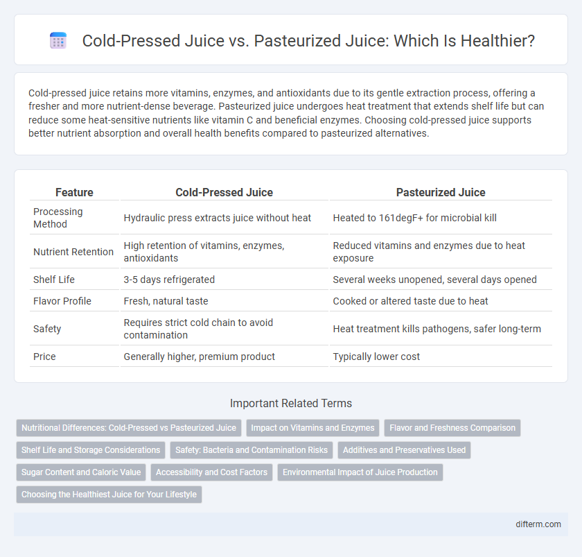 Cold-Pressed Juice vs. Pasteurized Juice: Which Is Healthier?