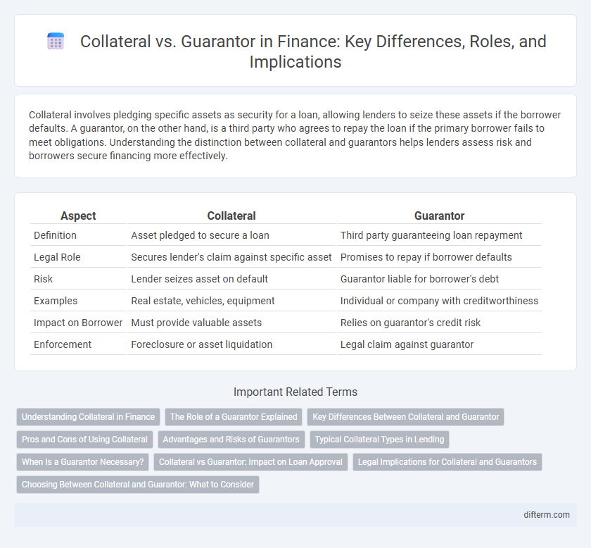 Collateral vs. Guarantor in Finance: Key Differences, Roles, and Implications