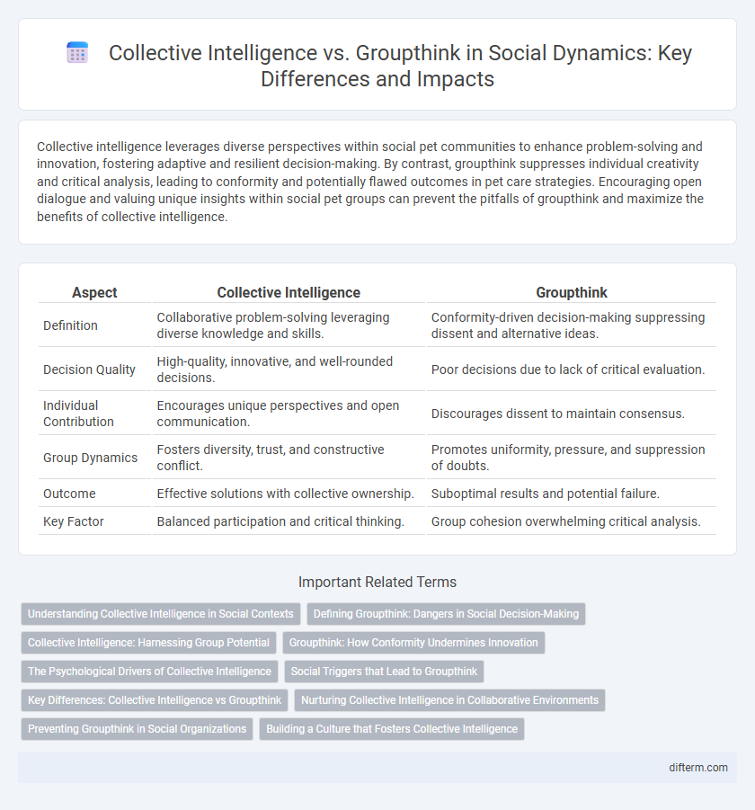 Collective Intelligence vs. Groupthink in Social Dynamics: Key Differences and Impacts