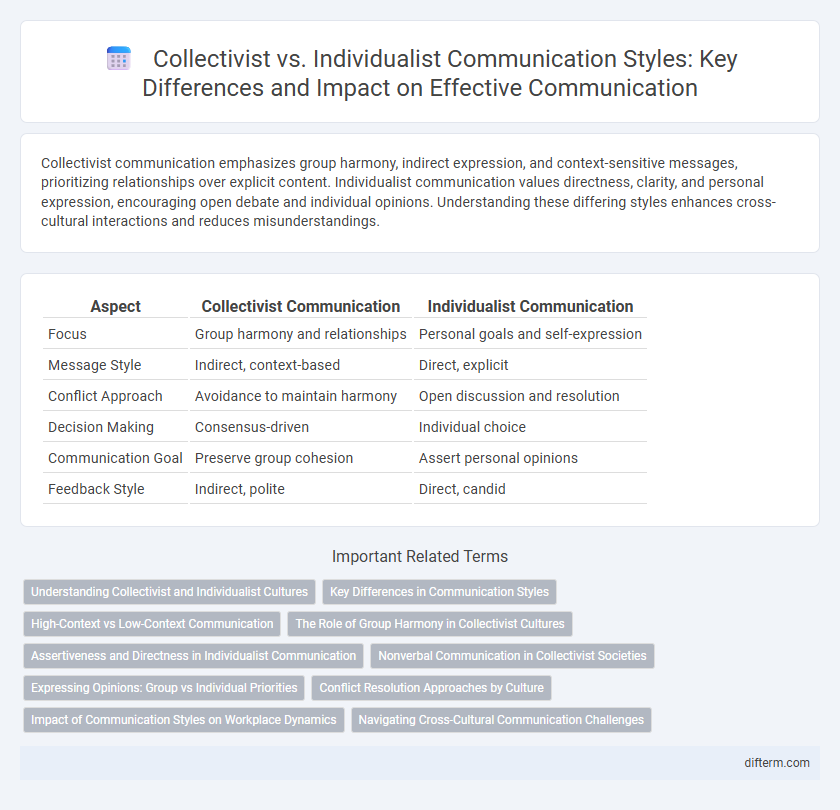 Collectivist vs. Individualist Communication Styles: Key Differences and Impact on Effective Communication