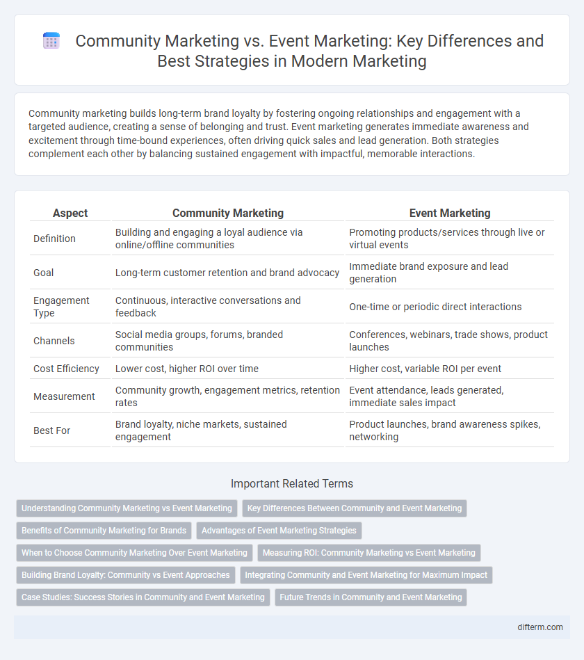 Community Marketing vs. Event Marketing: Key Differences and Best Strategies in Modern Marketing