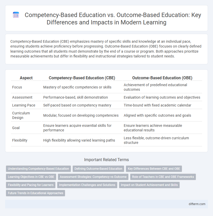 Competency-Based Education vs. Outcome-Based Education: Key Differences and Impacts in Modern Learning