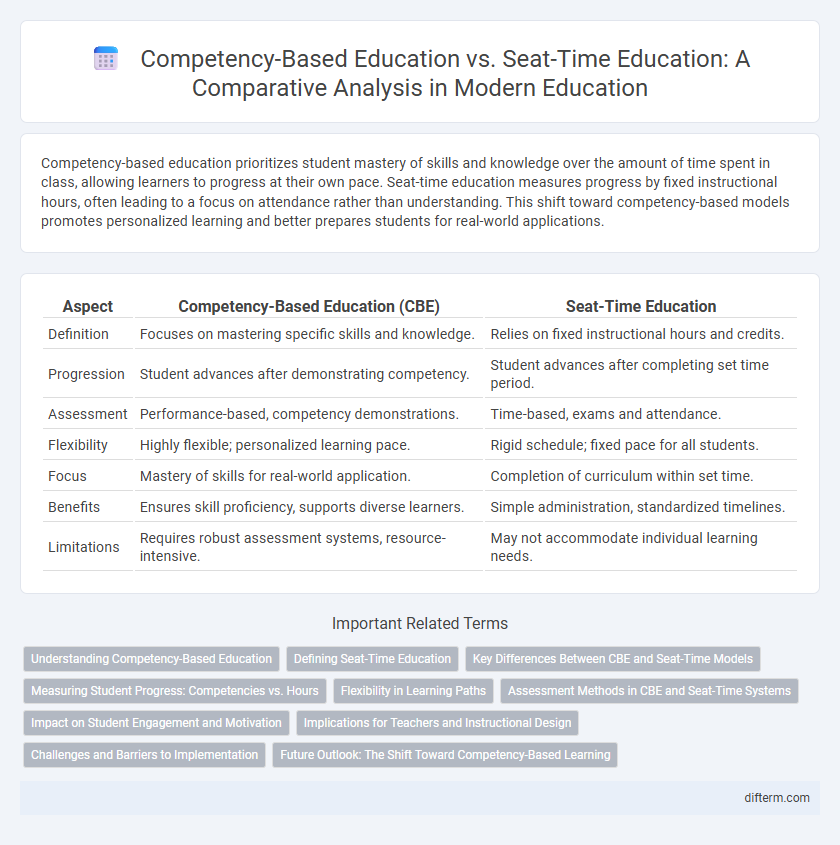 Competency-Based Education vs. Seat-Time Education: A Comparative Analysis in Modern Education