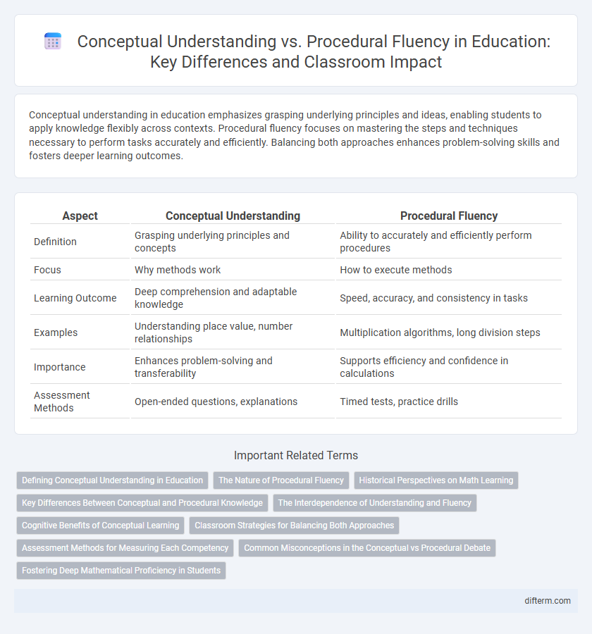 Conceptual Understanding vs. Procedural Fluency in Education: Key Differences and Classroom Impact