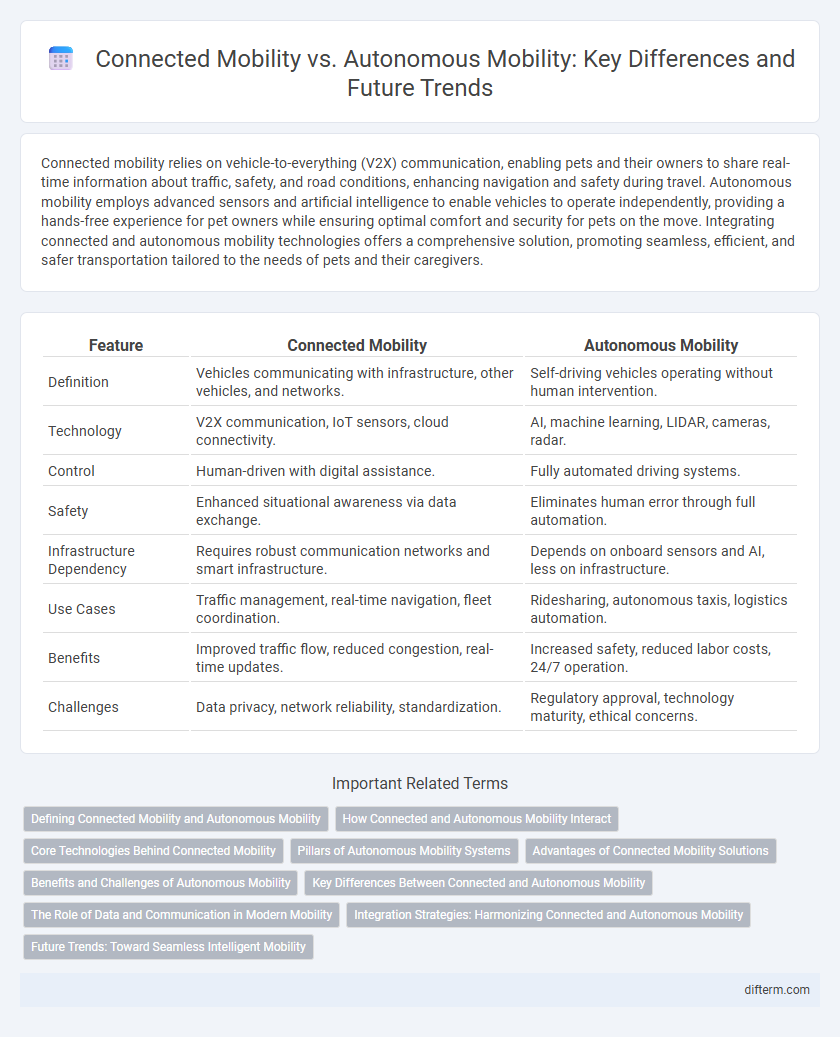 Connected Mobility vs. Autonomous Mobility: Key Differences and Future Trends