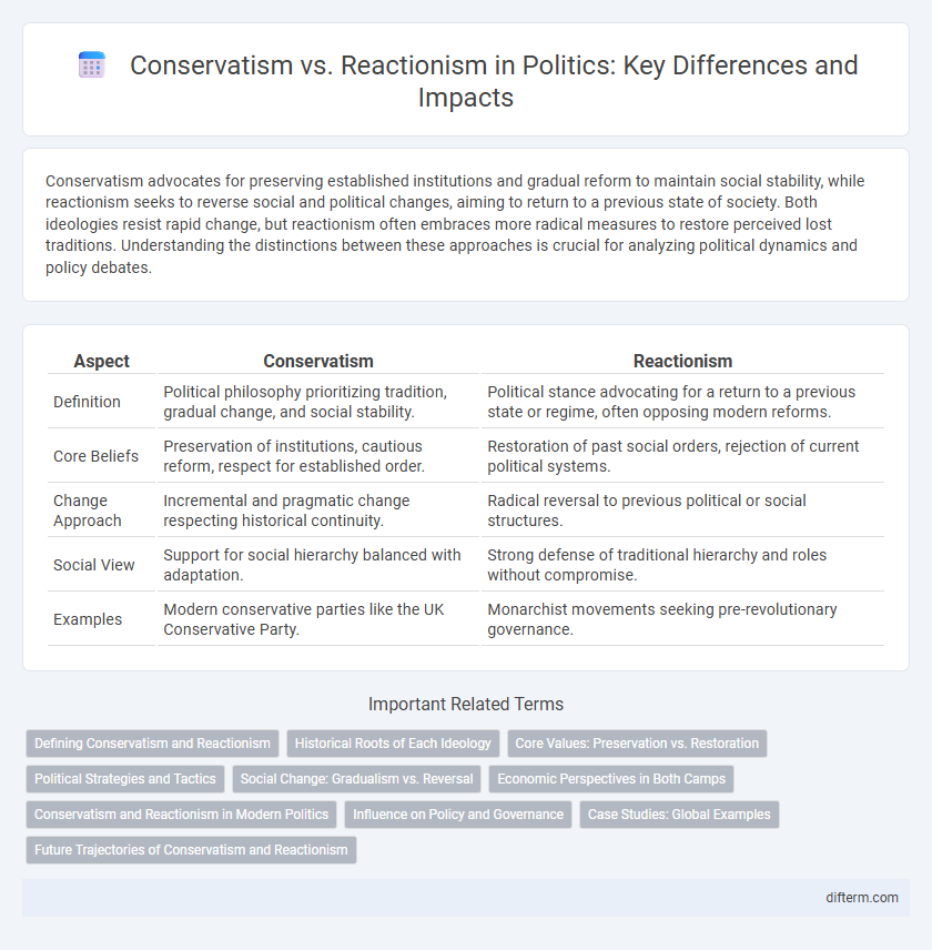 Conservatism vs. Reactionism in Politics: Key Differences and Impacts