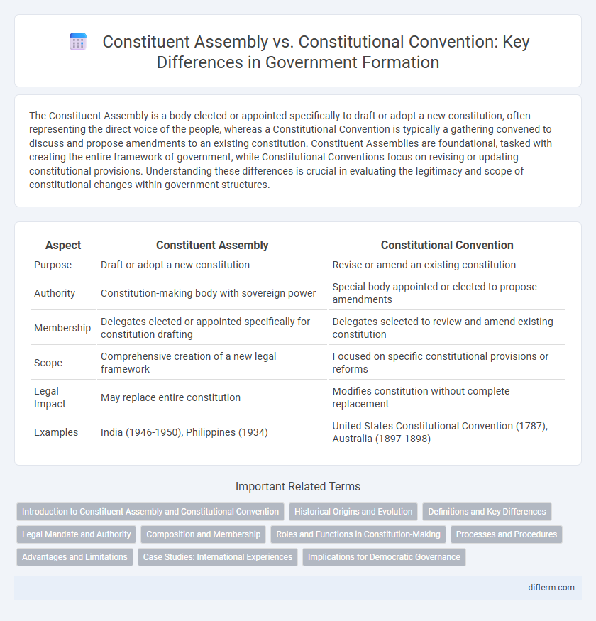 Constituent Assembly vs. Constitutional Convention: Key Differences in Government Formation