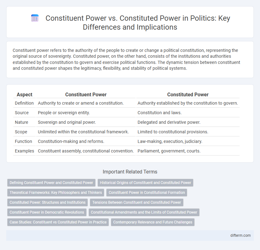 Constituent Power vs. Constituted Power in Politics: Key Differences and Implications