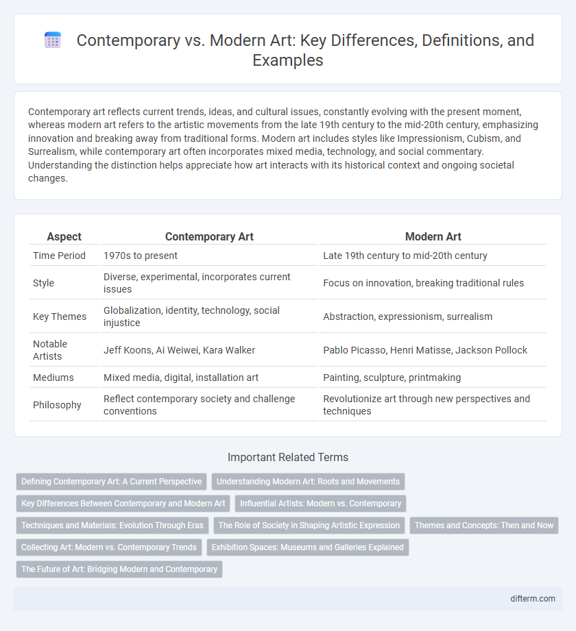Contemporary vs. Modern Art: Key Differences, Definitions, and Examples