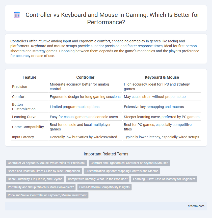 Controller vs Keyboard and Mouse in Gaming: Which Is Better for Performance?