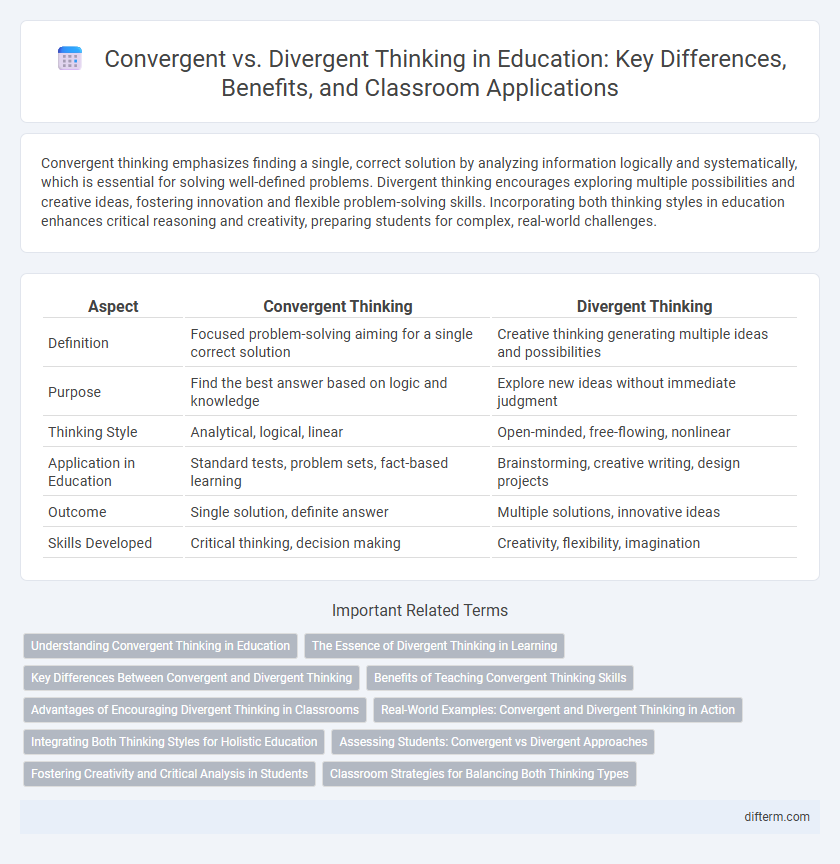Convergent vs. Divergent Thinking in Education: Key Differences, Benefits, and Classroom Applications