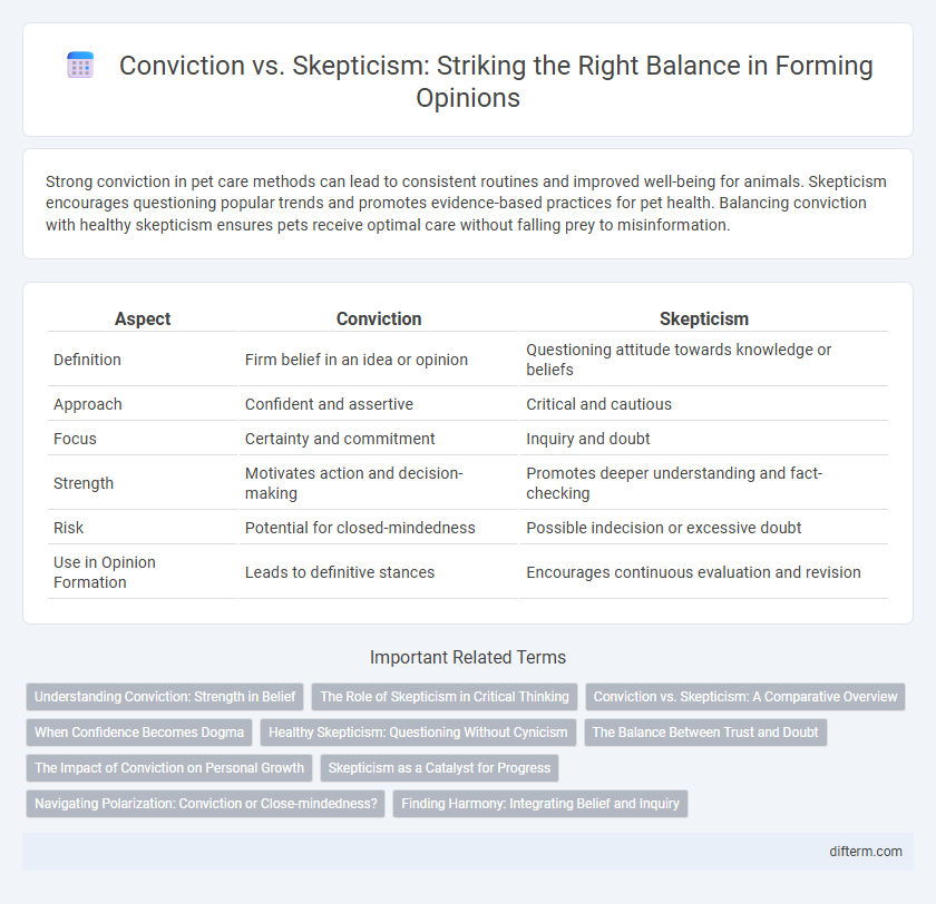 Conviction vs. Skepticism: Striking the Right Balance in Forming Opinions