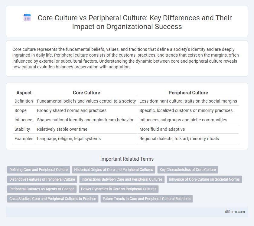 Core Culture vs Peripheral Culture: Key Differences and Their Impact on Organizational Success