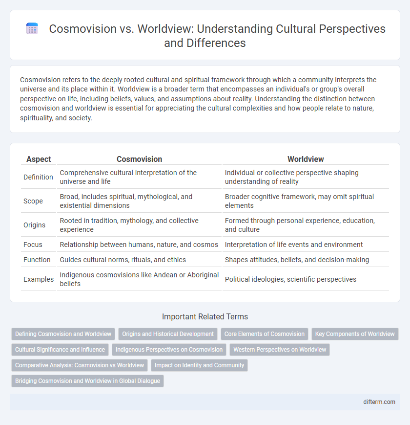 Cosmovision vs. Worldview: Understanding Cultural Perspectives and Differences