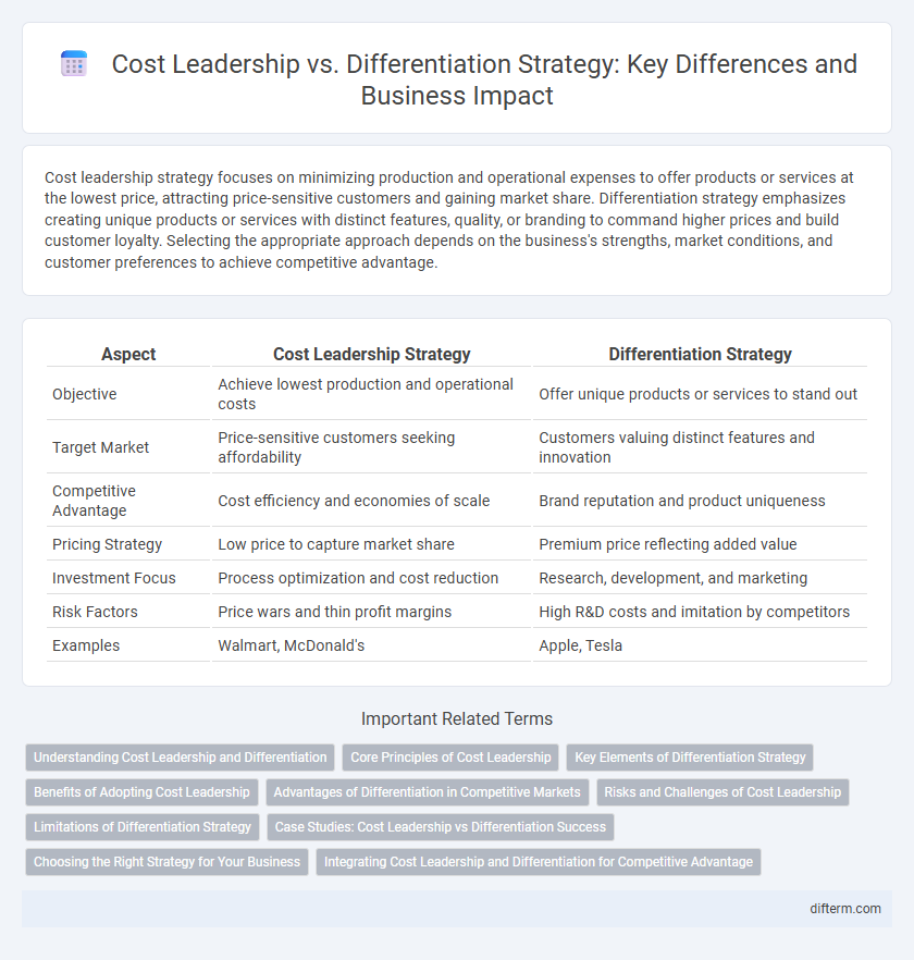 Cost Leadership vs. Differentiation Strategy: Key Differences and Business Impact