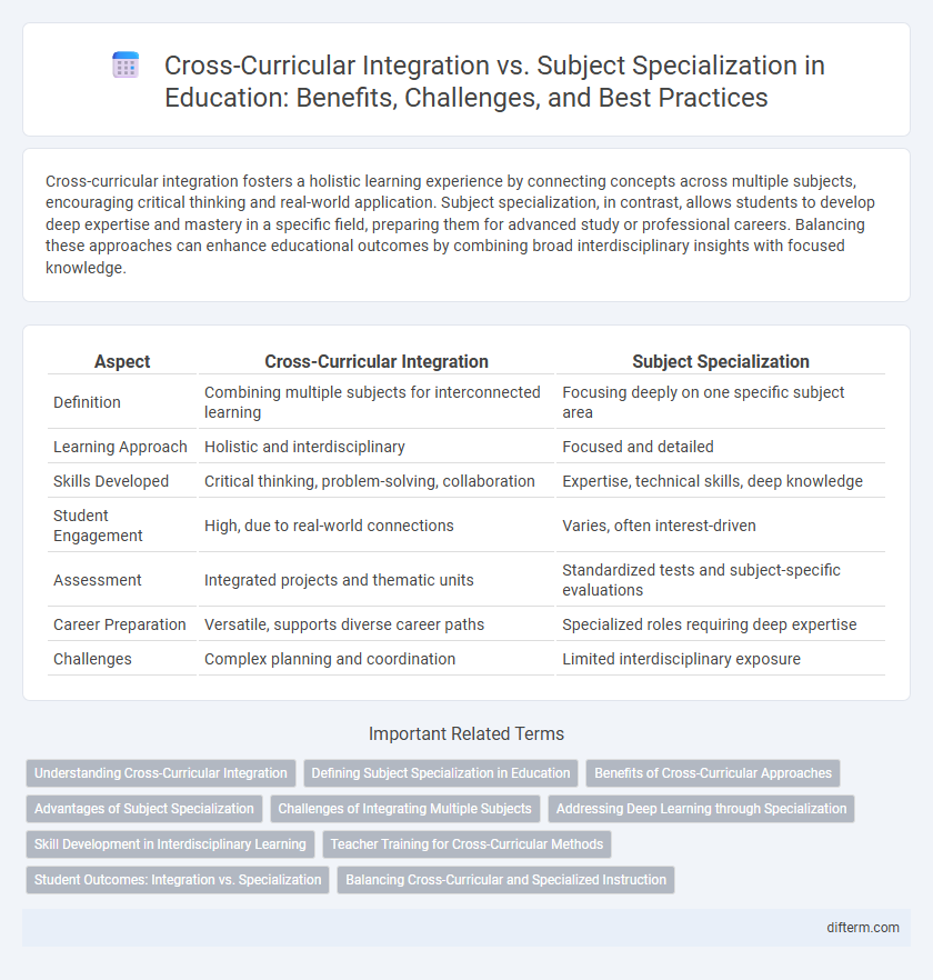 Cross-Curricular Integration vs. Subject Specialization in Education: Benefits, Challenges, and Best Practices